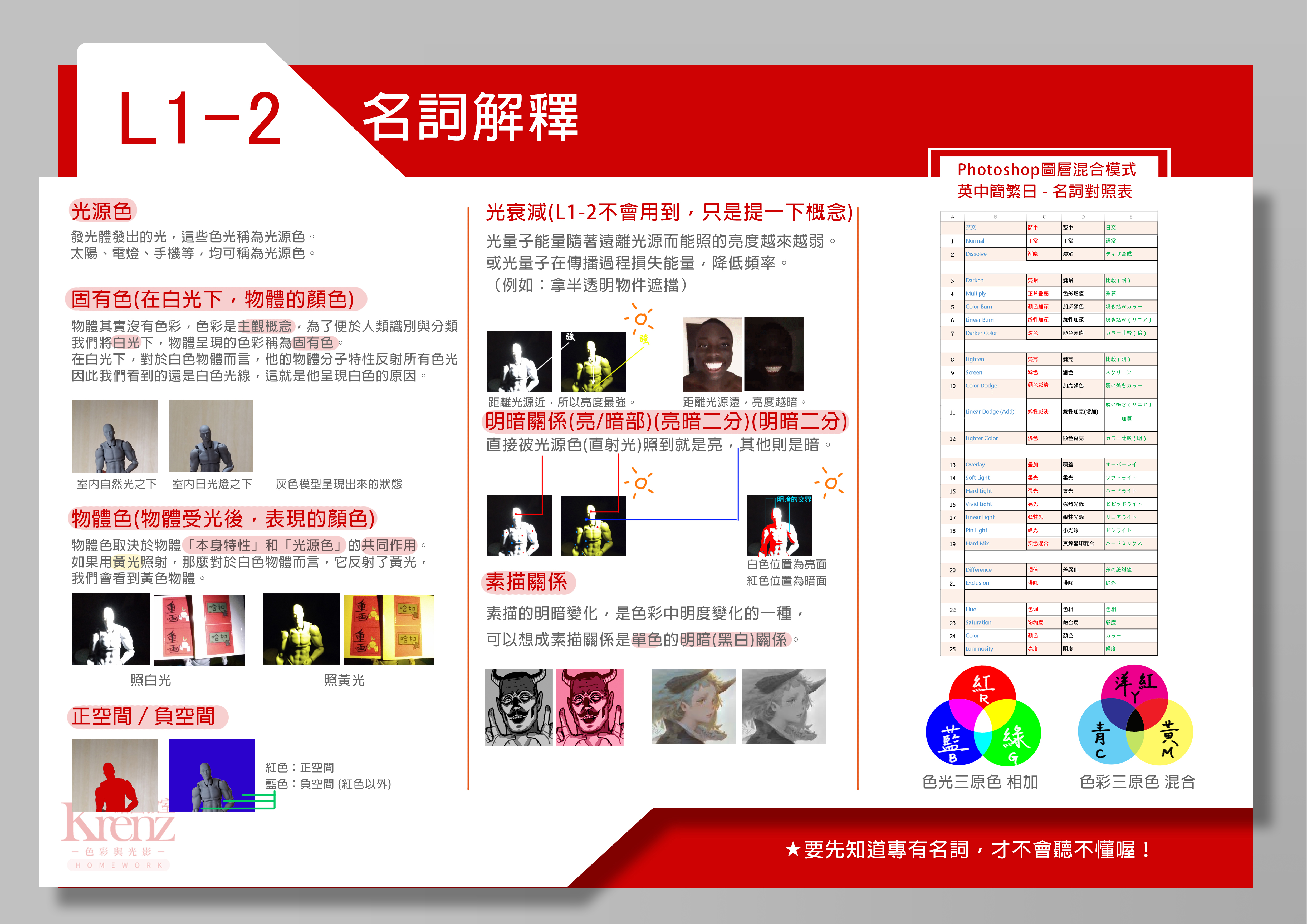 L1-DLC-1 名词解释.jog